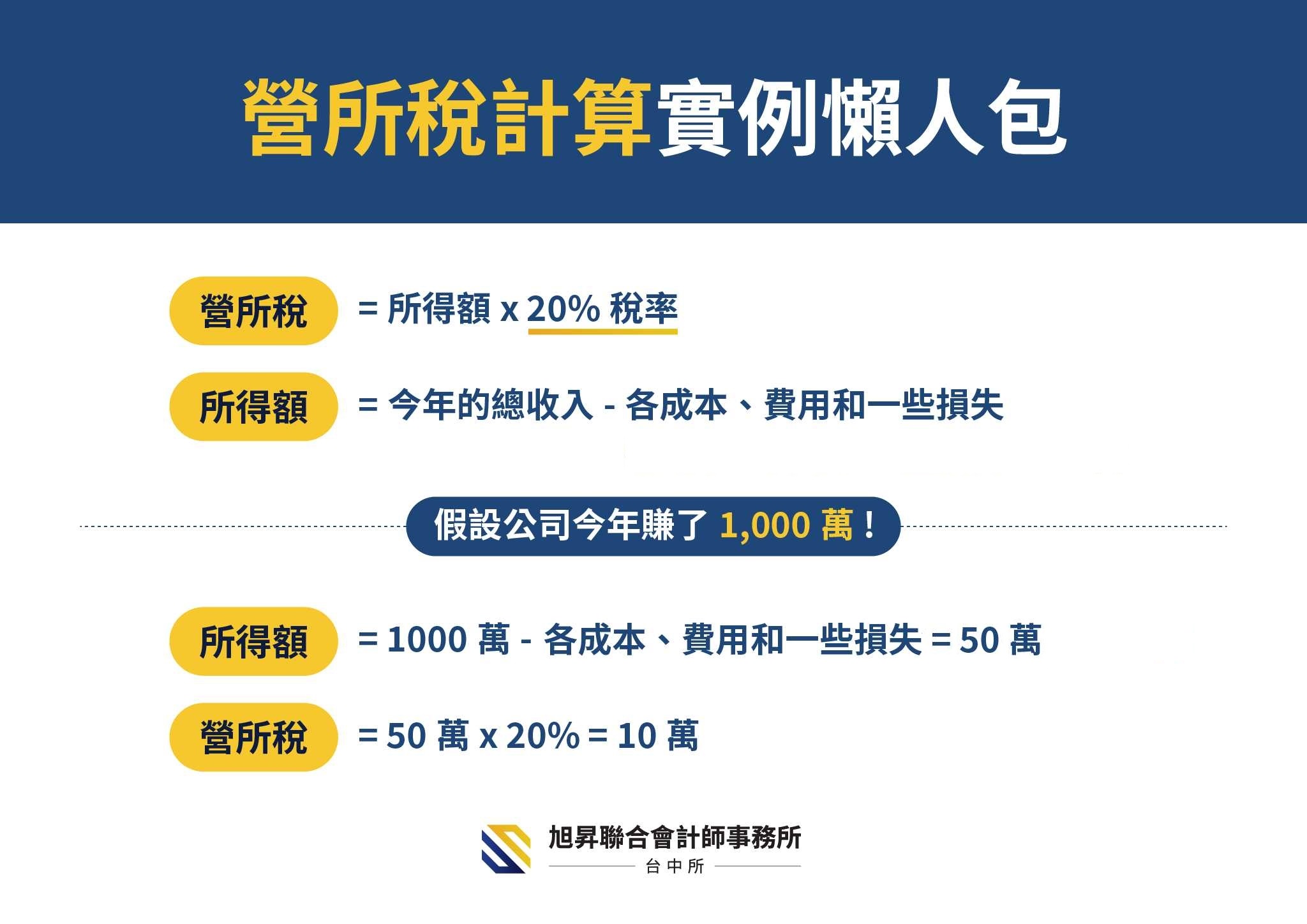 新創公司必修學分:創業人士的營所稅計算與課徵指南!